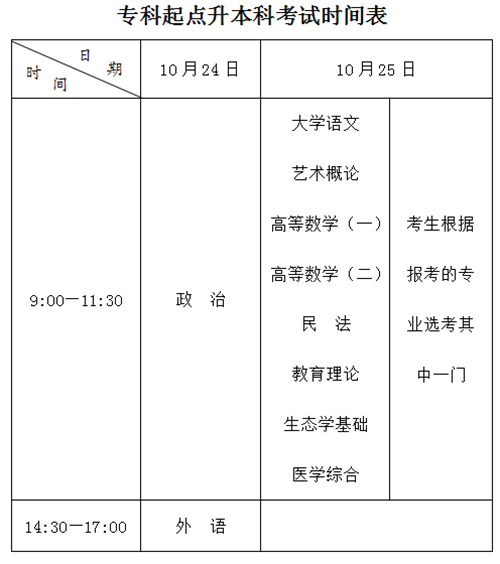 长沙成人高考